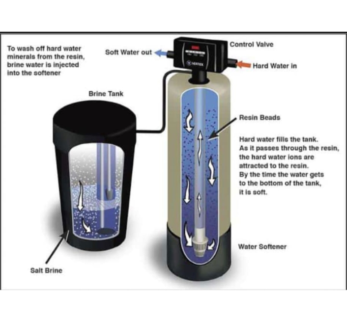 Annual Maintenance Water Purifier Services in Chennai