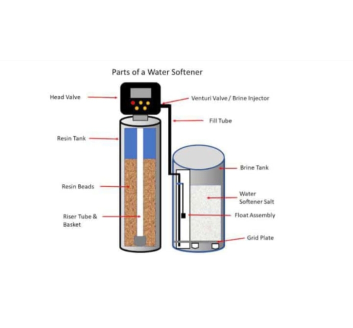 Installation Water Purifier in Chennai